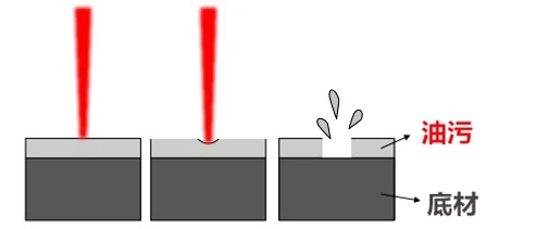 0001 爆炸機制示意圖.png