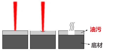 0002 消融機制示意圖.png